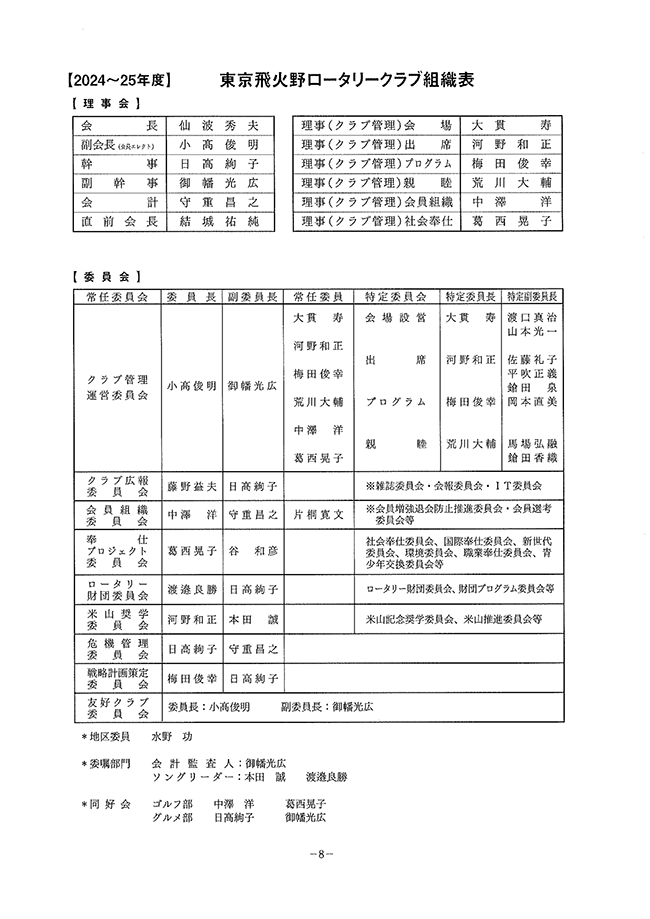 2024～2025年度　東京飛火野ロータリークラブ組織表