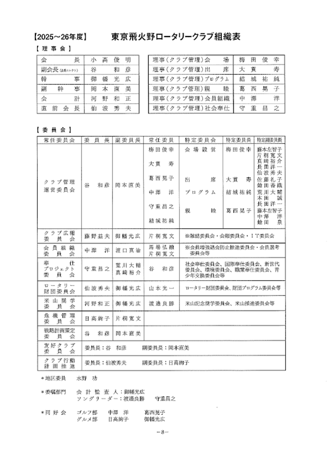 2025～2026年度　東京飛火野ロータリークラブ組織表